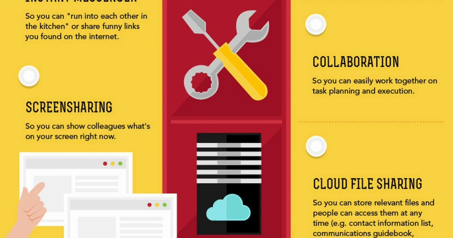 Virtual team management strategies